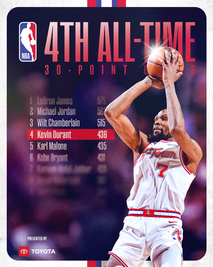 杜兰特数据超越历史，火箭队内裂痕浮现