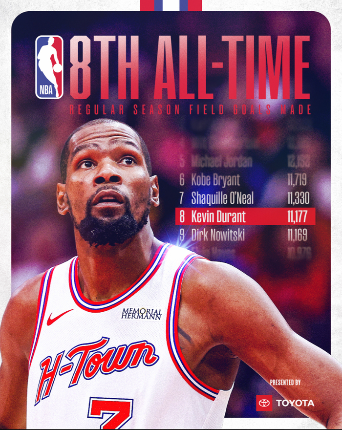 杜兰特数据超越历史，火箭队内裂痕浮现