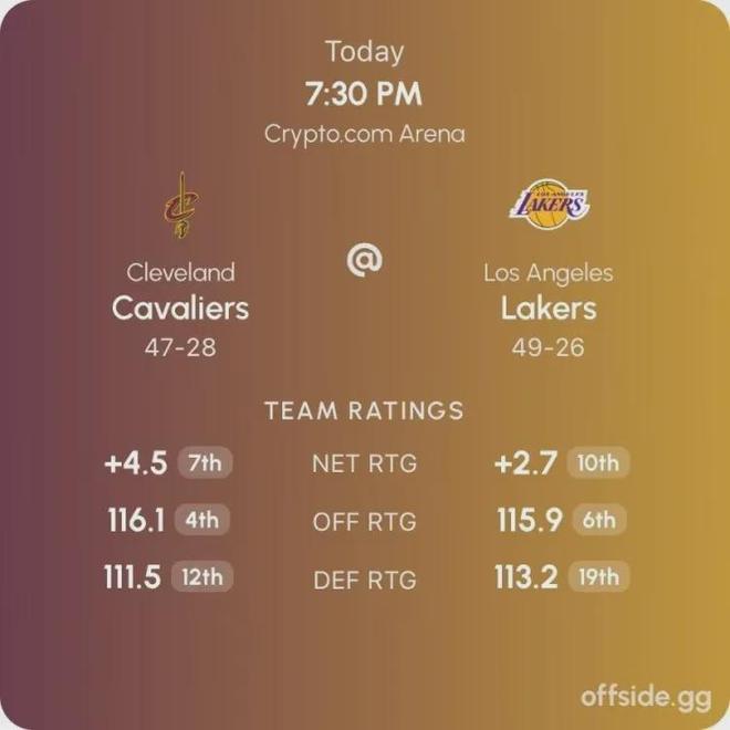 湖人击败骑士稳固西部第三地位