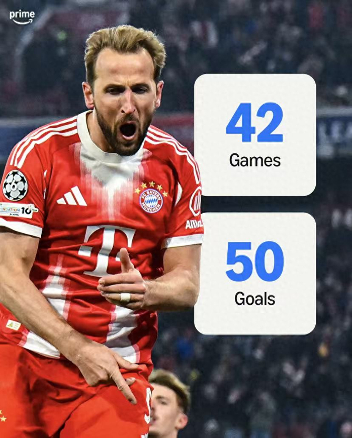 哈里·凯恩创历史纪录：42场50球成英格兰顶级联